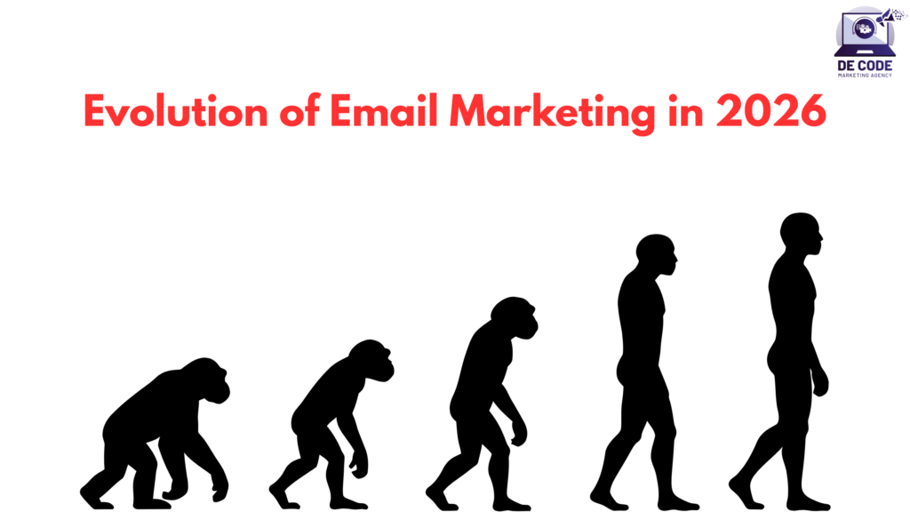 Evolution of Email Marketing in 2026