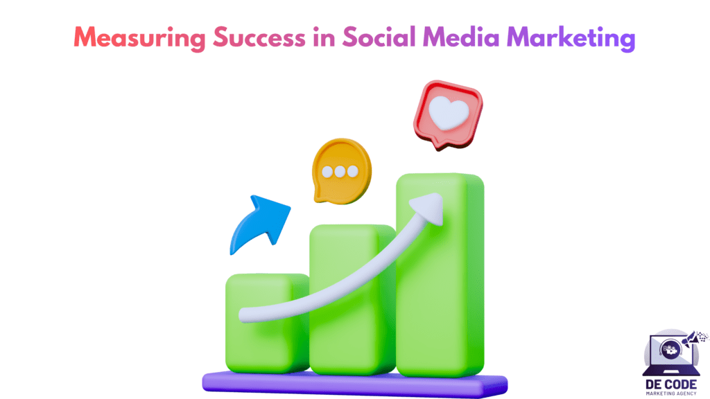 Measuring Success in Social Media Marketing