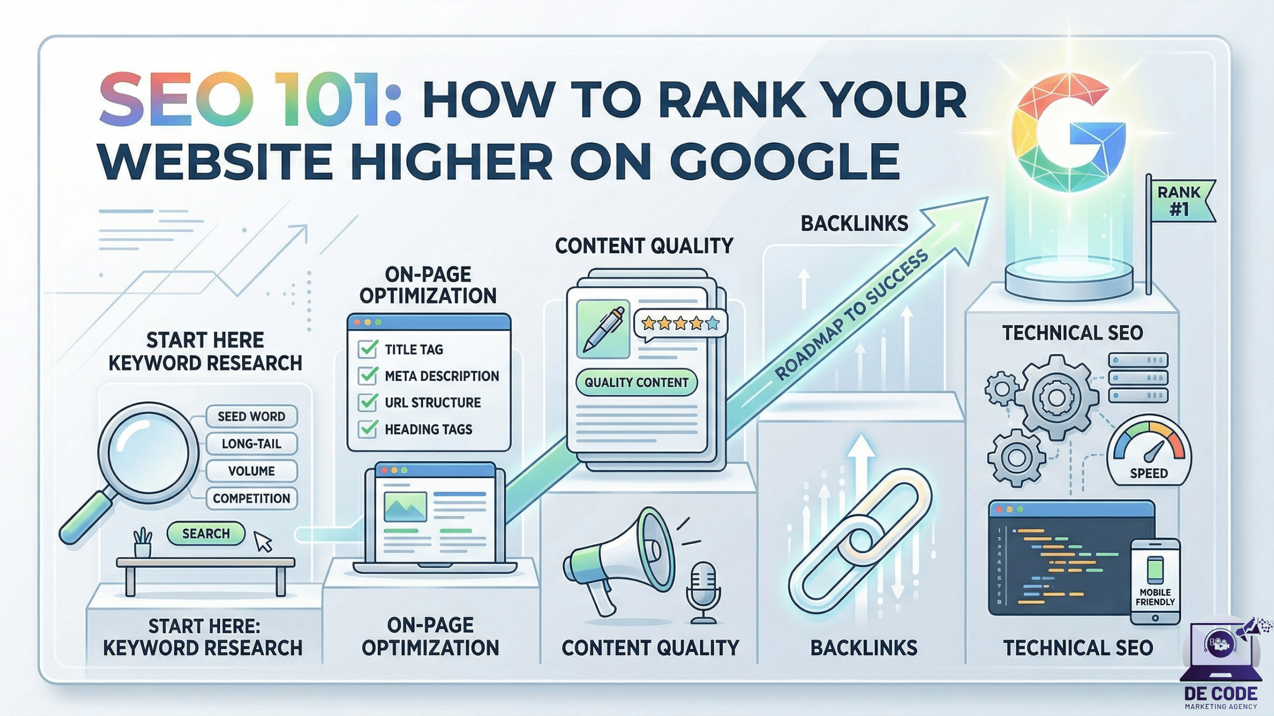 SEO 101: How to Rank Your Website Higher on Google