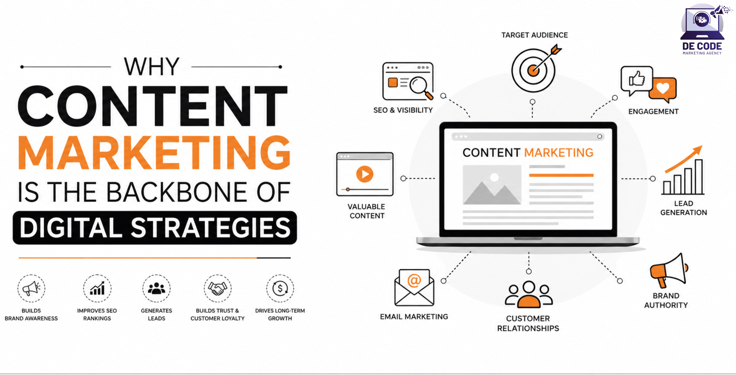 Why Content Marketing is the Backbone of Digital Strategies