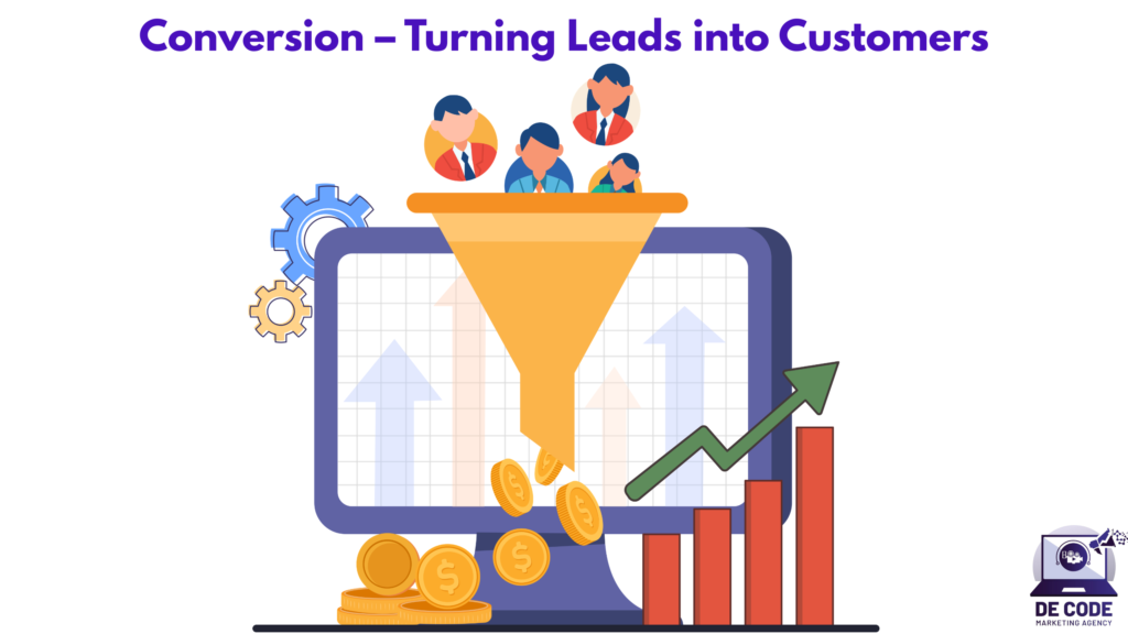 Conversion – Turning Leads into Customers