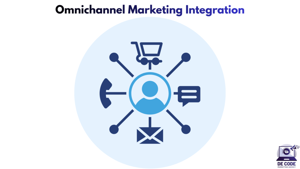 Omnichannel Marketing Integration